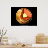 Binnenlandse Zaken van Venus Poster (Keuken)