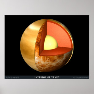 Binnenlandse Zaken van Venus Poster