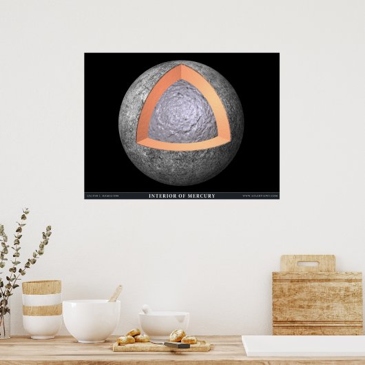 Binnenzijde van kwik poster (Keuken)