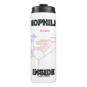 Biologie van biologie met biofilie in de fylogenet thermosbeker (Voorkant)