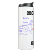 Biologie van biologie met biofilie in de fylogenet thermosbeker (Gedraaid links)