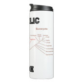 Biologie van biologie met biofilie in de fylogenet thermosbeker (Geroteerd rechts)