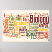 Biology Latte Wordle Poster (Voorkant)