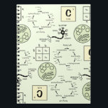 Biology Science Teacher Cell Genetics Neuron Nerd Notitieboek<br><div class="desc">Bleek groen en geel ontwerp met biologische diagrammen: de Kreb's cycle,  een Punnett Square,  een neuron,  bacteriecellen onder een microscoop en het periodiek tafelelement koolstof. Geweldig voor docenten,  wetenschappers of biologie majors.</div>