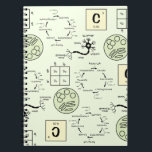 Biology Science Teacher Cell Genetics Neuron Nerd Notitieboek<br><div class="desc">Bleek groen en geel ontwerp met biologische diagrammen: de Kreb's cycle, een Punnett Square, een neuron, bacteriecellen onder een microscoop en het periodiek tafelelement koolstof. Geweldig voor docenten, wetenschappers of biologie majors.</div>
