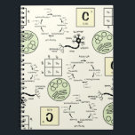 Biology Science Teacher Cell Genetics Neuron Nerd Notitieboek<br><div class="desc">Bleek groen en geel ontwerp op een ivoren achtergrond met biologische diagrammen: de Kreb's cycle,  een Punnett Square,  een neuron,  bacteriecellen onder een microscoop en het periodiek tafelelement koolstof. Geweldig voor docenten,  wetenschappers of biologie majors.</div>