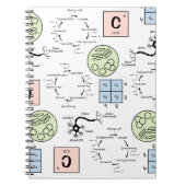 Biology Science Teacher Pattern Genetics Cell Geek Notitieboek (Voorkant)