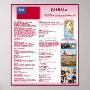 Birma Poster