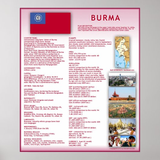 Birma Poster (Voorkant)