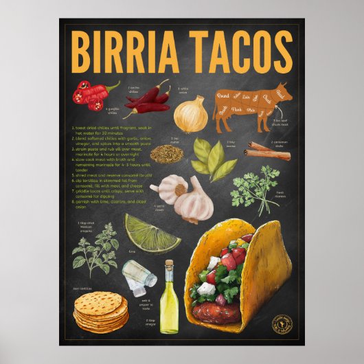 Birria Tacos Recept Krijtbord Print (Voorkant)