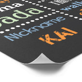 Birthday Chalkboard - Woodland, Red Fox, Fox Poster (Hoek)