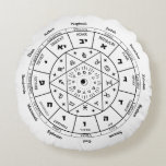 birthday gift for jewish friend, jewish gift ideas rond kussen<br><div class="desc">Astrological Attributions of the Twelve Tribes of Israel is the perfecte gift for Rosh Hashana or the new year. Spiritual energy manifests as a powerful energetic mandala with magic Hebrew letters. The Moon is particularly belangrijk to the Hebrew kalenderar and the cycle of sacred time which is the Jewish New...</div>