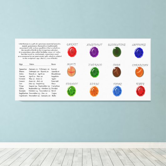 Birthstone Chart Canvas Afdruk (Insitu (Houten vloer))