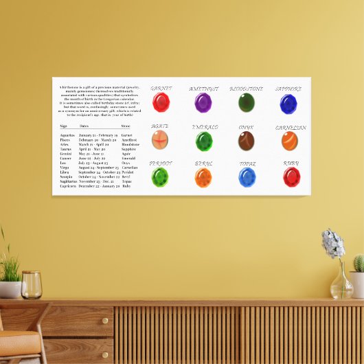 Birthstone Chart Canvas Afdruk (Insitu (Woonkamer))