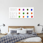Birthstone Chart Canvas Afdruk (Insitu (Slaapkamer))
