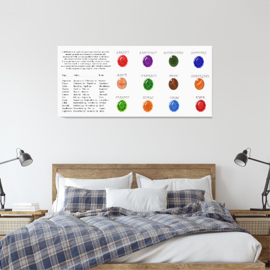 Birthstone Chart Canvas Afdruk (Insitu (Slaapkamer))
