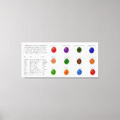 Birthstone Chart Canvas Afdruk (Voorkant)