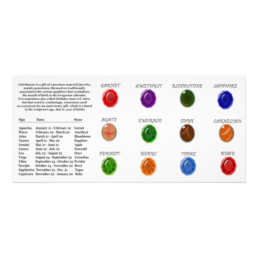 Birthstone Chart Foto Afdruk (Voorkant)
