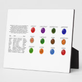 Birthstone Chart Fotoplaat (Zijkant)