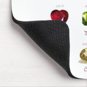 Birthstone Chart Muismat (Hoek)