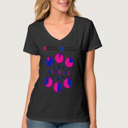 Bisexual Bi Pride Flag Pie Chart Attractie To The T-shirt (Voorkant)