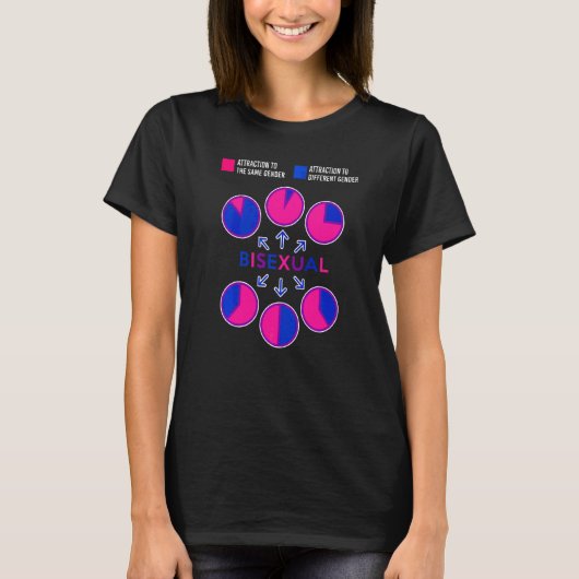 Bisexual Bi Pride Flag Pie Chart Attractie To The T-shirt (Voorkant)