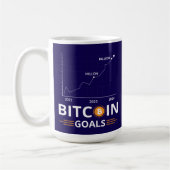 Bitcoin Goals Chart Cryptocurrency Growth Koffiemok (Links)