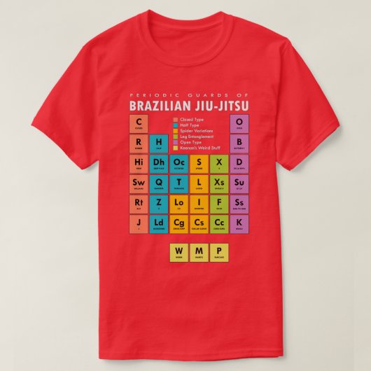 BJJ Braziliaanse Jiu Jitsu Periodic Table of Guard T-shirt (Design voorkant)