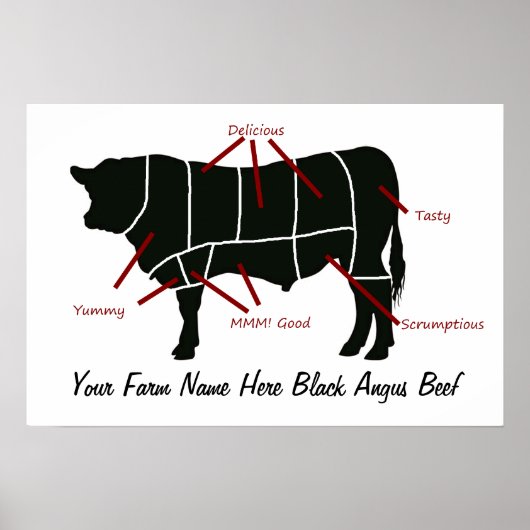 Black Angus Beef Boerderij Butcher Cuts Poster (Voorkant)