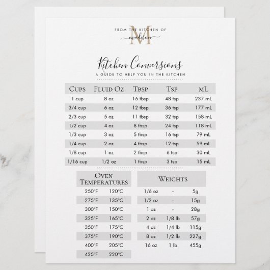 Black Gold Monogram Recipe Kitchen Conversies (Voorkant / Achterkant)