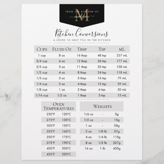 Black Gold Monogram Recipe Kitchen Conversies (Voorkant)