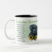 Black Labrador Retriever Puppy Gifts Tweekleurige Koffiemok (Links)