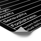 Black Queen Nutri tion Facts T-Shirt Poster (Hoek)