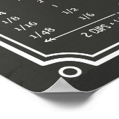 Blackboard Handy Kitchen Conversion Chart Poster (Hoek)