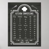 Blackboard Handy Kitchen Conversion Chart Poster (Voorkant)