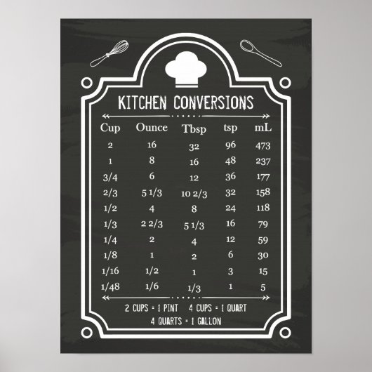 Blackboard Handy Kitchen Conversion Chart Poster (Voorkant)
