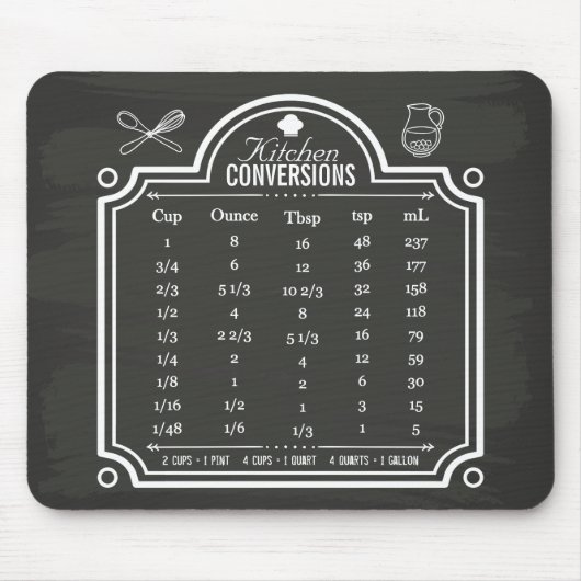 Blackboard Kitchen Conversion Chart Liquid Volume Muismat (Voorkant)