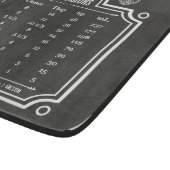 Blackboard Kitchen Conversion Chart Liquid Volume Snijplank (Hoek)