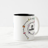 Blacksburg New School kleur spiraal mok (Voorkant rechts)