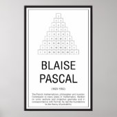 Blaise Pascal Poster (Voorkant)