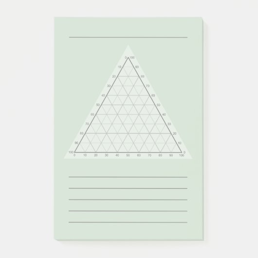 Blanco Ternaire Plot - Wetenschapsnotitie Post-its Post-it® Notes (Voorkant)