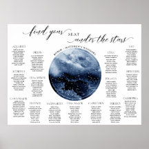 Blauw Wereldbol Waterverf, Tabelstoeldiagram
