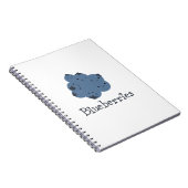 Blauwbes Notitieboek (Rechterzijde)