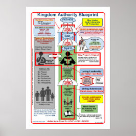 BLAUWDRUK VAN 13 X 19 INCH VAN DE BRITSE AUTORITEI POSTER