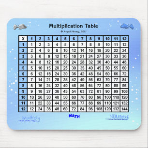 Blauwe Bellen Mousepad Muismat