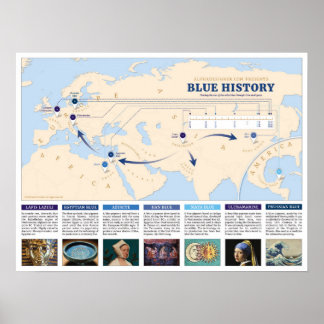 Blauwe geschiedenis infografische Wereldkaart Poster