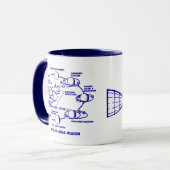 Blauwe Mok "APOLLO CM/MISSIEPLAN" (Voorkant links)