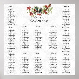 Blauwgroen vogelgriep, tabel 12 Poster