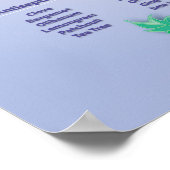 Bleek blauw Aromatherapiediagram Poster (Hoek)