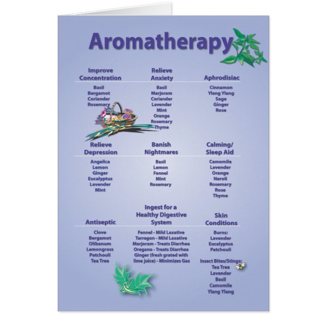 Bleke Blue Aromatherapie Chart Kaart (Voorkant)